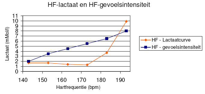 lactaattest1.jpg